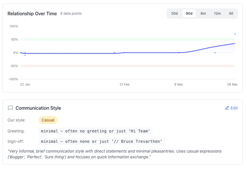 Syncaida relationship sentiment tracking and communication style analysis